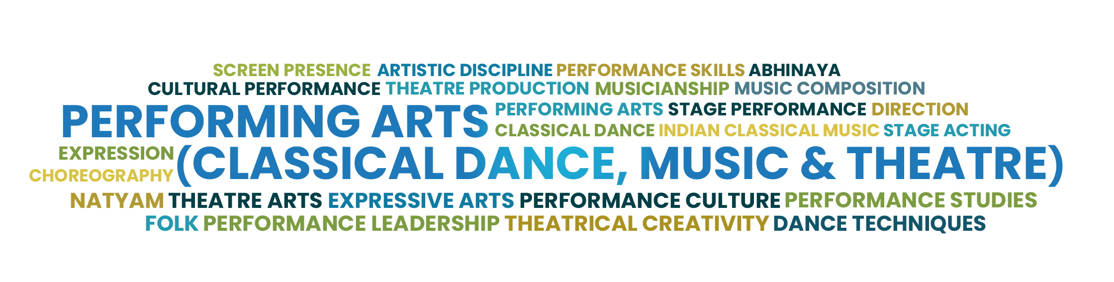 Performing Arts (Classical Dance, Music & Theatre)